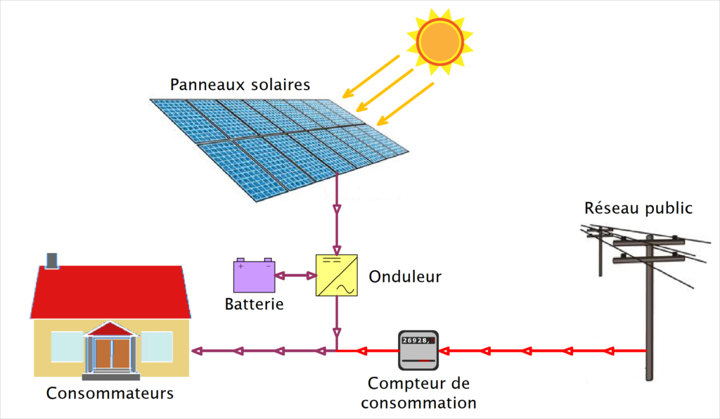 découvrez notre gamme complète de solutions solaires et de batteries performantes pour une énergie propre et durable. optimisez votre consommation énergétique et réduisez votre impact environnemental grâce à nos produits innovants.