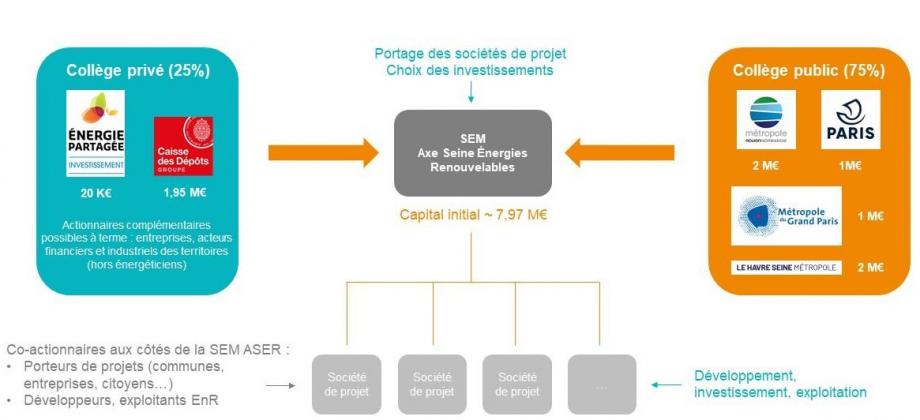 d&eacute;couvrez comment notre soutien aux entreprises d'&eacute;nergies renouvelables facilite la transition &eacute;nerg&eacute;tique. profitez de conseils, d'accompagnements et de solutions adapt&eacute;es pour renforcer votre activit&eacute; durable et contribuer &agrave; un avenir plus vert.