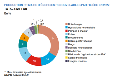 découvrez comment notre programme de soutien aux entreprises dans le secteur des énergies renouvelables vous aide à innover, à réduire vos coûts énergétiques et à contribuer à un avenir durable. rejoignez la transition énergétique dès aujourd'hui!