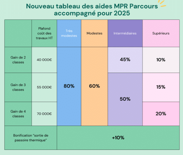 découvrez comment réussir votre transition énergétique avec notre soutien personnalisé. nous offrons des conseils et des solutions innovantes pour optimiser votre consommation d'énergie et réduire votre empreinte carbone. engagés pour un avenir durable, nous vous accompagnons dans chaque étape de ce processus essentiel.