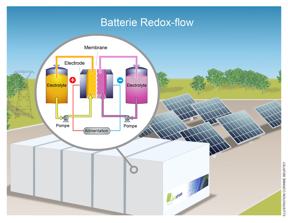 découvrez comment le stockage d'énergie solaire révolutionne notre consommation d'énergie. apprenez les meilleures solutions pour optimiser votre installation solaire, réduire vos factures d'électricité et contribuer à un avenir plus durable.