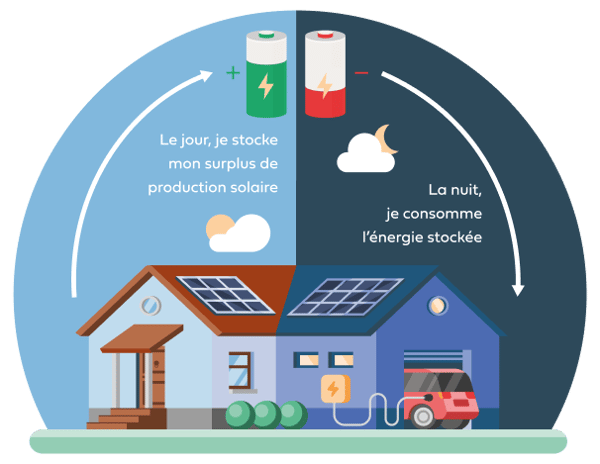 découvrez les subventions disponibles pour l'achat de batteries écologiques et performantes. profitez d'aides financières pour réduire vos coûts tout en soutenant la transition énergétique. informez-vous sur les critères d'éligibilité et faites le plein d'économies !