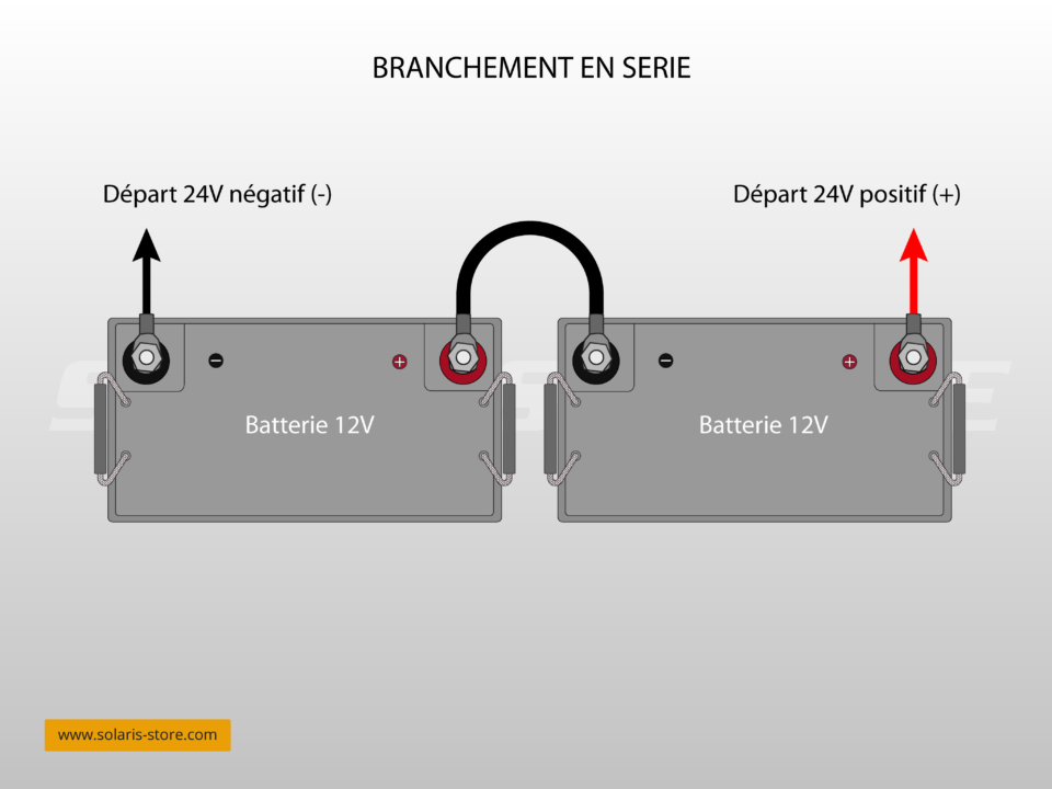 découvrez les différentes subventions disponibles pour l'achat de batteries écologiques et innovantes. optimisez vos projets énergétiques grâce à des aides financières qui soutiennent la transition vers des solutions durables.