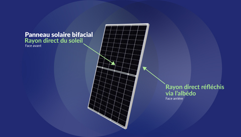 découvrez les avantages et inconvénients du suivi des panneaux solaires. apprenez comment optimiser la production d'énergie solaire tout en tenant compte des défis techniques et financiers associés à cette technologie.