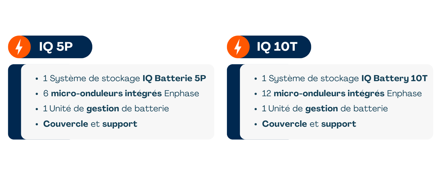 découvrez le système énergétique enphase, une solution innovante pour optimiser votre production d'énergie solaire. profitez d'une gestion intelligente de l'énergie, d'une efficacité accrue et d'une durabilité exceptionnelle, tout en réduisant votre empreinte carbone. adoptez la technologie enphase pour un avenir énergétique durable.