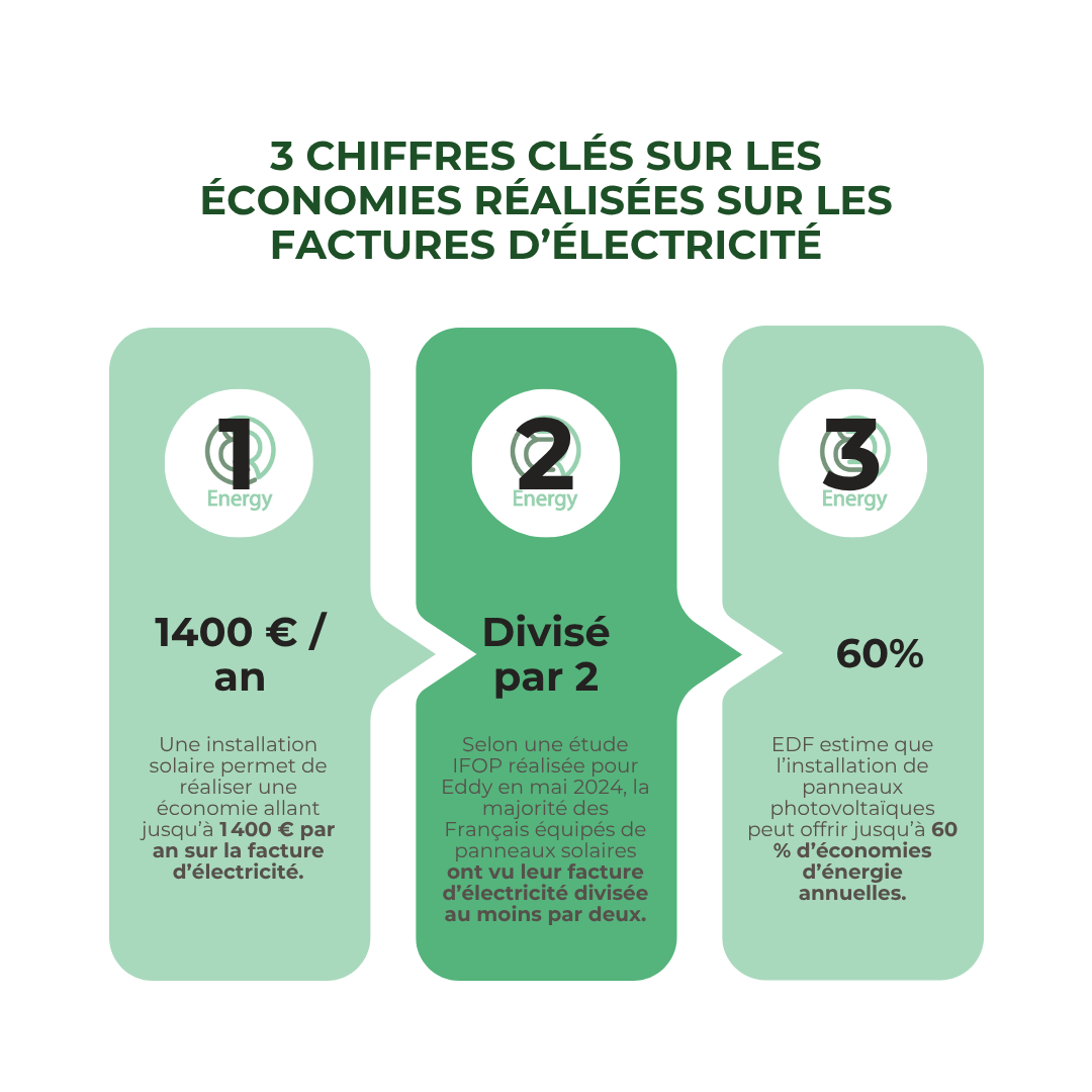 découvrez les tarifs des panneaux solaires en 2025 : toutes les informations sur les prix, les aides financières et les tendances du marché pour optimiser votre investissement en énergie renouvelable.