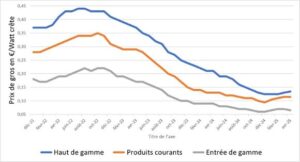 découvrez les tendances 2025 en matière de simulation de panneaux solaires. explorez les innovations technologiques, les prévisions de performance et les impacts environnementaux pour optimiser votre investissement énergétique et adopter des solutions durables.