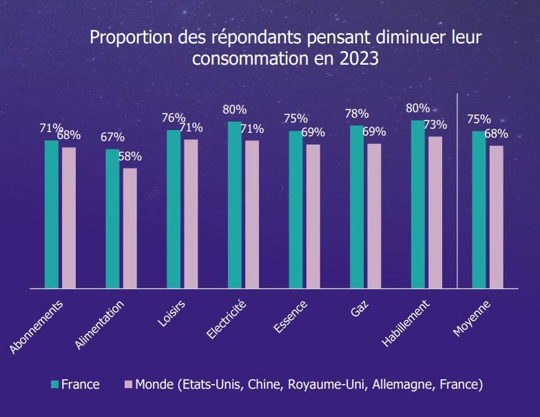 d&eacute;couvrez les derni&egrave;res tendances en mati&egrave;re de consommation d'&eacute;nergie : innovations, &eacute;conomies d'&eacute;nergie et pratiques durables pour un avenir plus vert.