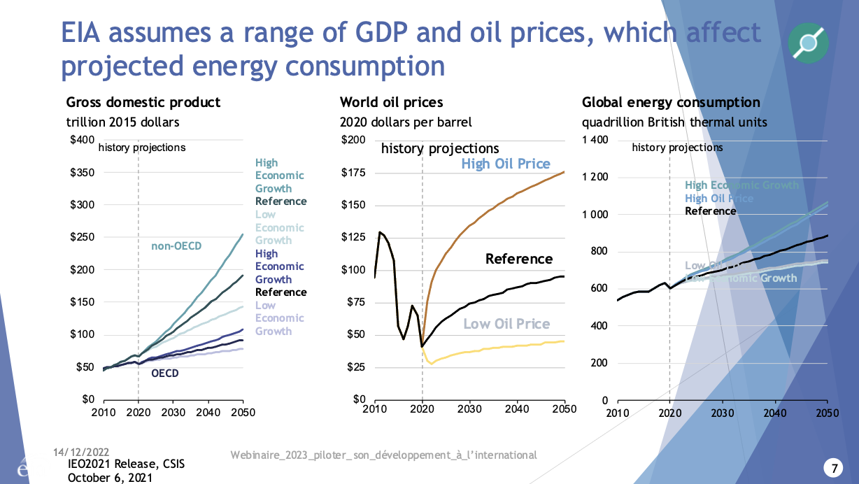 d&eacute;couvrez les derni&egrave;res tendances en mati&egrave;re de consommation d'&eacute;nergie, des innovations durables aux nouvelles habitudes de consommation. informez-vous sur les impacts environnementaux et les solutions pour un avenir &eacute;nerg&eacute;tique responsable.