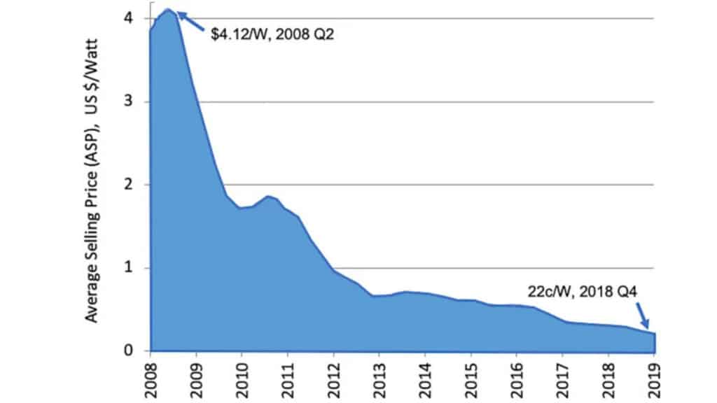 découvrez les dernières tendances en matière de devis pour panneaux solaires. évaluez vos options pour économiser sur vos factures d'énergie et contribuer à une planète plus verte avec des installations solaires innovantes et efficaces.