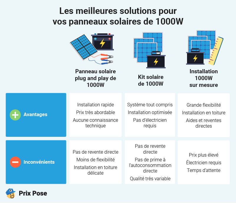 découvrez les dernières tendances en matière de devis pour panneaux solaires. optimisez votre investissement en énergie renouvelable en vous informant sur les meilleures pratiques, les prix actuels et les innovations du marché.