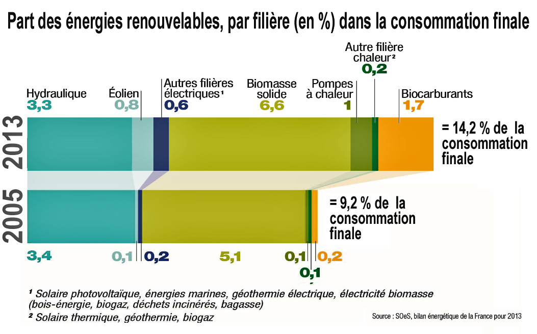 découvrez les dernières tendances des énergies renouvelables, innovations écologiques et solutions durables qui transforment notre avenir énergétique. restez informé des avancées technologiques et des initiatives vertes qui façonnent un monde plus respectueux de l'environnement.