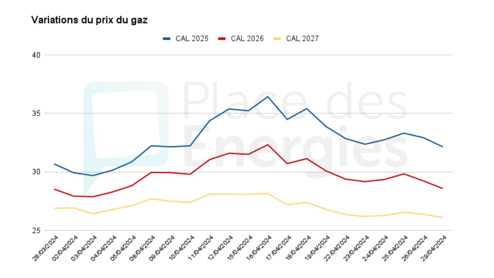 découvrez les dernières tendances en matière d'énergies renouvelables, des innovations technologiques aux solutions durables. informez-vous sur les évolutions du marché et les initiatives écologiques qui façonnent l'avenir énergétique.
