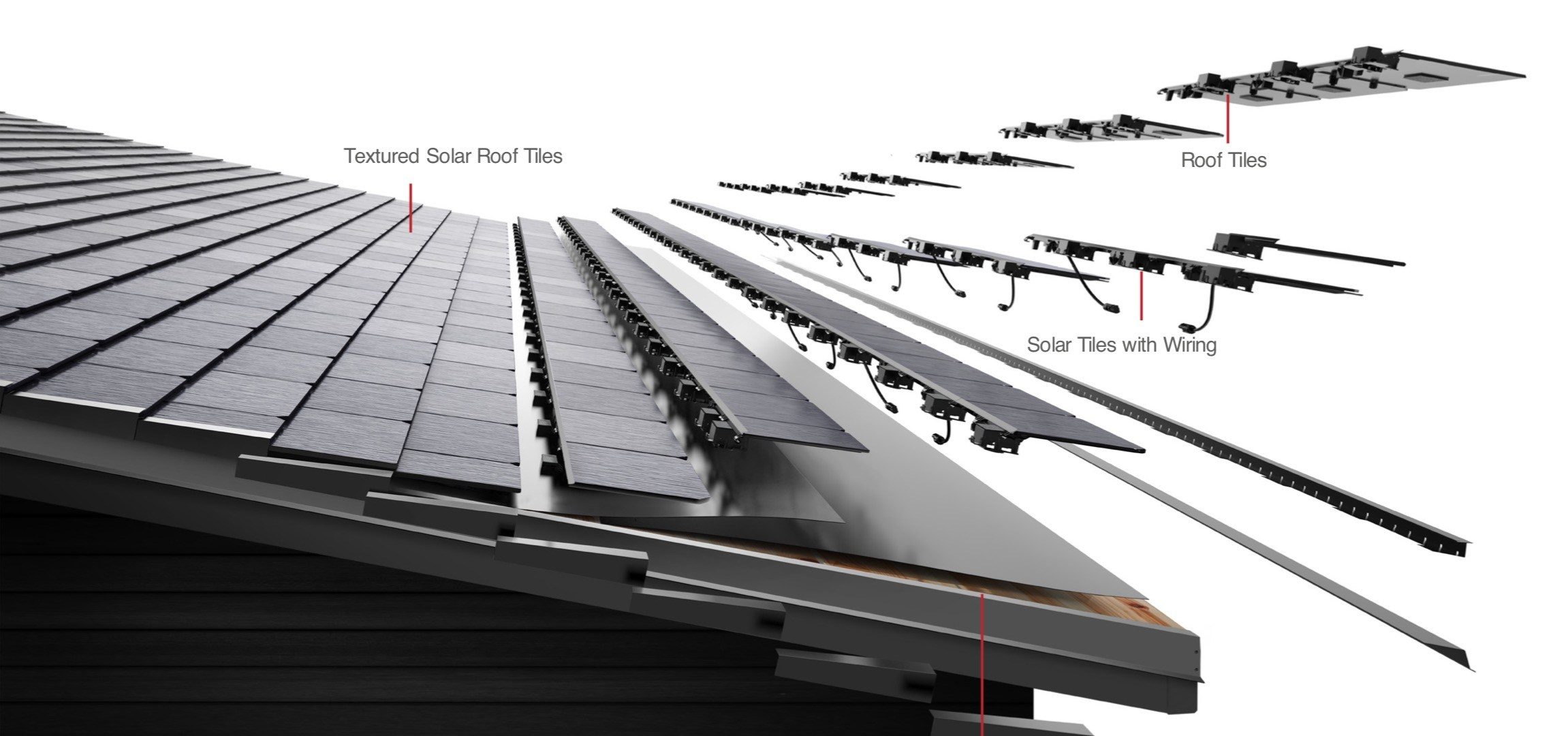 d&eacute;couvrez l'avenir de l'&eacute;nergie solaire avec tesla en 2025. innovations, technologies avanc&eacute;es et solutions durables pour une plan&egrave;te plus verte. rejoignez le mouvement vers une &eacute;nergie propre et &eacute;conomique.