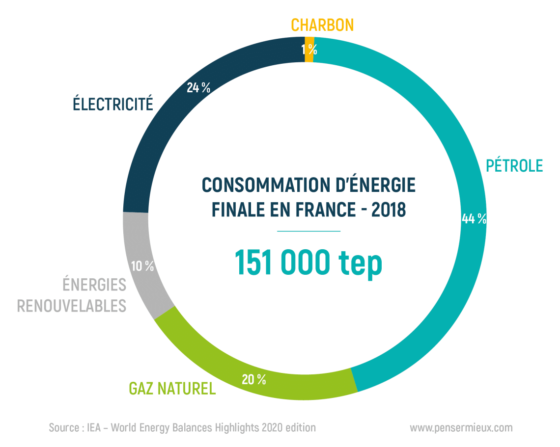 découvrez les enjeux et les solutions de la transition énergétique, un processus essentiel pour réduire notre empreinte carbone, promouvoir les énergies renouvelables et assurer un avenir durable. informez-vous sur les initiatives, les technologies innovantes et les politiques qui façonnent cette transformation vitale pour notre planète.