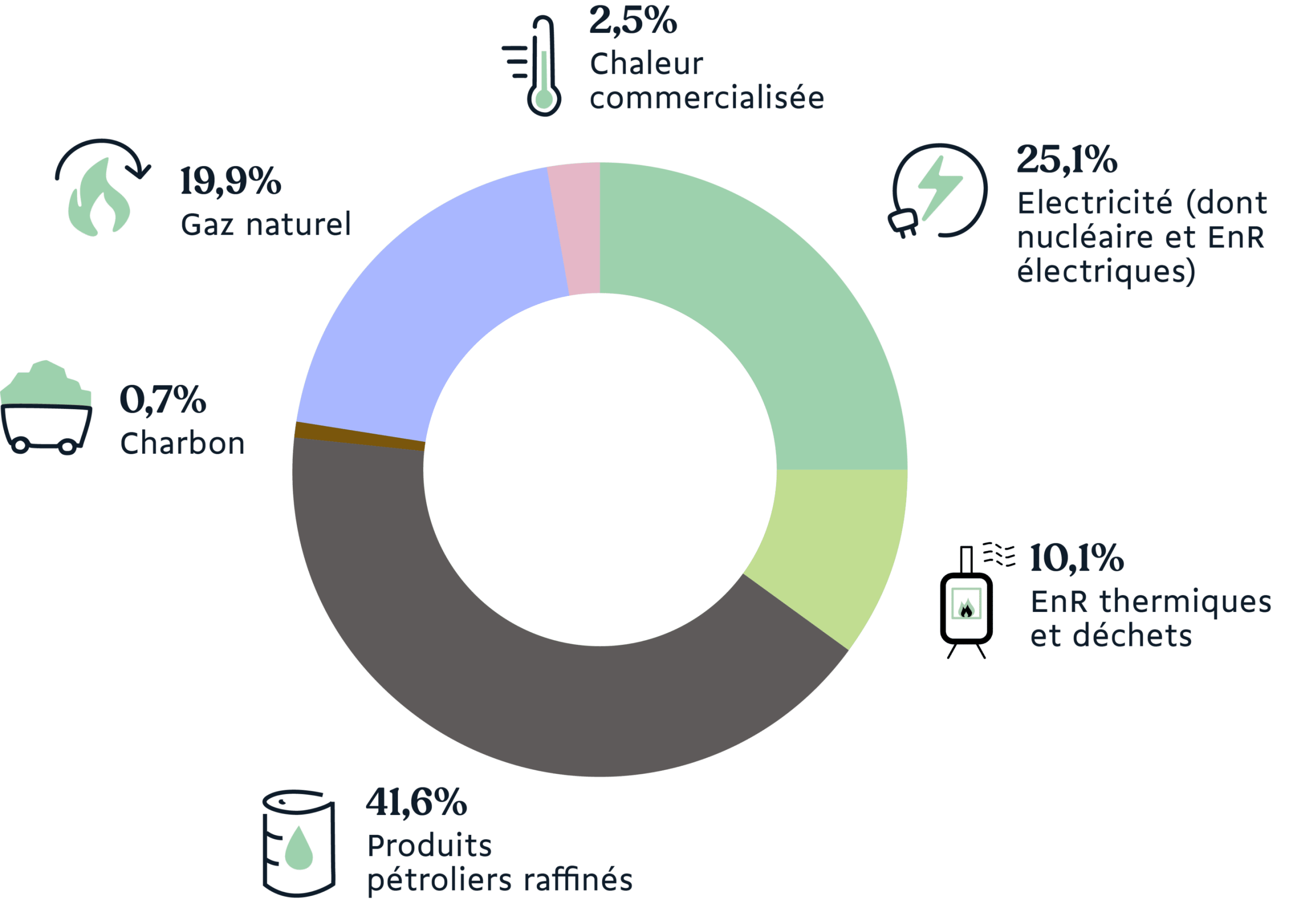 découvrez comment la transition énergétique prévue pour 2050 façonne notre avenir, en motivant des initiatives durables, des technologies renouvelables et une économie respectueuse de l'environnement. plongez dans les enjeux et les opportunités de cette transformation essentielle.