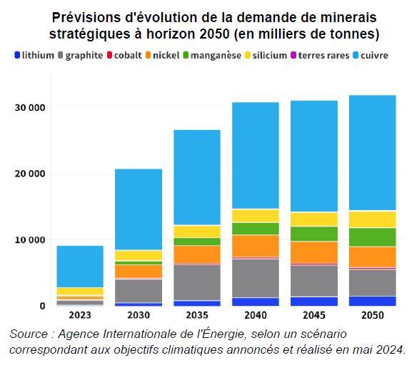 découvrez les enjeux et les solutions de la transition énergétique vers 2050, un avenir durable où l'énergie renouvelable, l'innovation technologique et la préservation de l'environnement sont au cœur des transformations nécessaires pour réduire notre empreinte carbone et assurer un futur meilleur.
