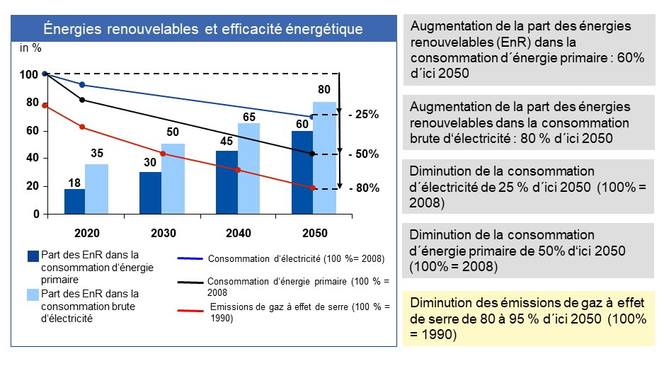 découvrez comment l'allemagne mène la transition énergétique, en adoptant des solutions durables et des technologies innovantes pour réduire son empreinte carbone et favoriser un avenir respectueux de l'environnement.