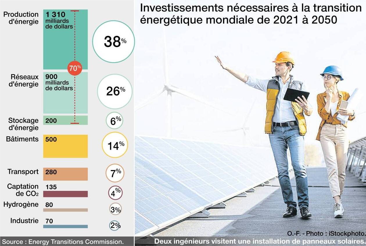 découvrez comment la france s'engage dans la transition énergétique pour un avenir durable. analyse des initiatives, des technologies vertes et des politiques mises en place pour réduire l'empreinte carbone et favoriser l'énergie renouvelable.