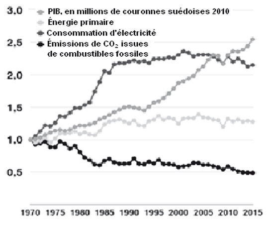 découvrez comment la france et la suède s'engagent vers une transition énergétique durable. analyse des stratégies, des innovations et des collaborations entre ces deux pays pour un avenir énergétique plus vert.