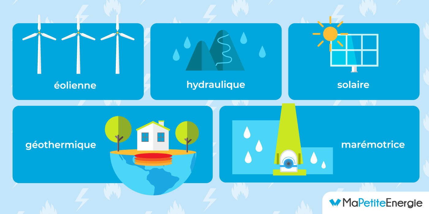 découvrez comment la transition énergétique transforme notre société en favorisant l'utilisation des énergies renouvelables, en réduisant les émissions de carbone et en promouvant des pratiques durables pour un avenir meilleur. informez-vous sur les enjeux, les solutions et les initiatives en cours pour une planète plus verte.