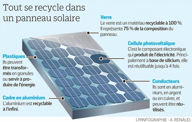 d&eacute;couvrez notre usine de panneaux solaires, o&ugrave; nous concevons et fabriquons des solutions d'&eacute;nergie renouvelable de haute qualit&eacute;. engag&eacute;s pour un avenir durable, nos produits innovants r&eacute;pondent aux besoins &eacute;cologiques de demain. visitez-nous pour en savoir plus sur nos technologies solaires avanc&eacute;es.