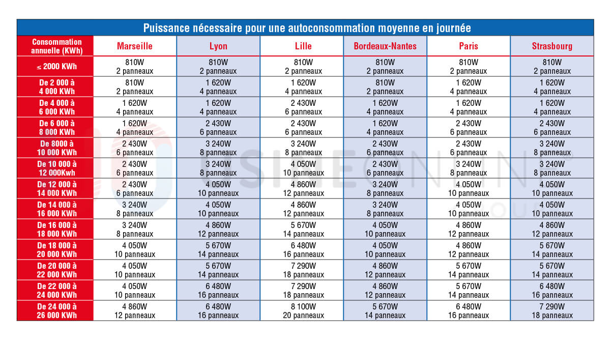 découvrez la valeur croissante des nouvelles marques de panneaux solaires. analysez leur impact sur le marché, les innovations qu'elles apportent et comment elles se comparent aux leaders traditionnels de l'industrie. obtenez des conseils pour choisir la meilleure option pour vos besoins énergétiques.