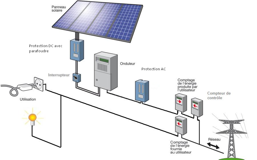 découvrez l'importance des vérifications régulières de vos panneaux solaires pour garantir leur efficacité et prolonger leur durée de vie. nos conseils vous aideront à optimiser votre installation et à maximiser vos économies d'énergie.