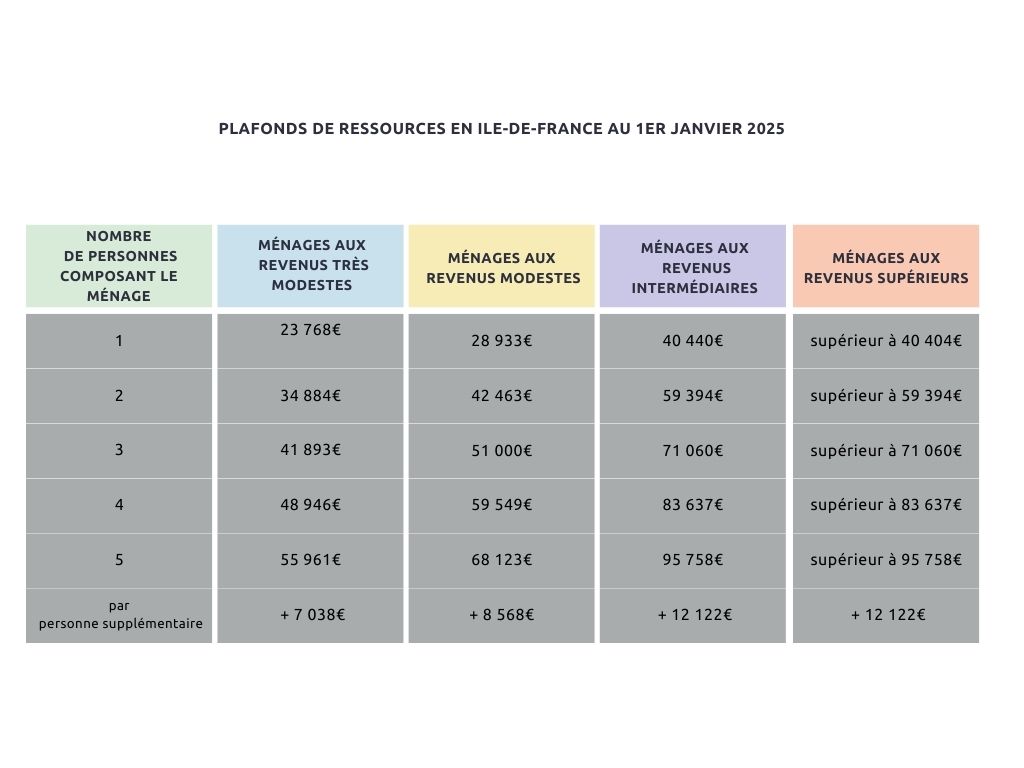 d&eacute;couvrez les aides et subventions disponibles en 2025 pour l'installation de panneaux solaires. optimisez votre investissement et r&eacute;duisez votre empreinte carbone gr&acirc;ce aux dispositifs financiers mis en place par l'&eacute;tat et les collectivit&eacute;s. informez-vous sur les conditions et les d&eacute;marches &agrave; suivre pour b&eacute;n&eacute;ficier de ces aides.