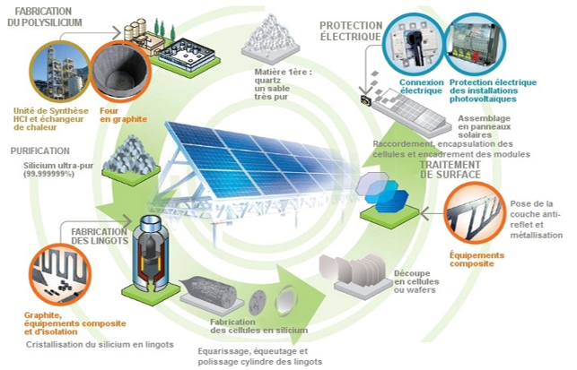 découvrez comment les améliorations technologiques transforment la simulation des panneaux solaires, offrant des solutions innovantes pour maximiser leur efficacité et optimiser la production d'énergie renouvelable.