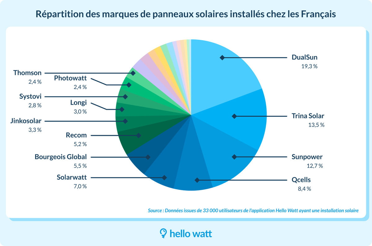 découvrez notre analyse approfondie des panneaux solaires, de leur efficacité énergétique à leur impact environnemental. informez-vous sur les différentes technologies, les avantages et les inconvénients, et faites un choix éclairé pour une énergie renouvelable durable.