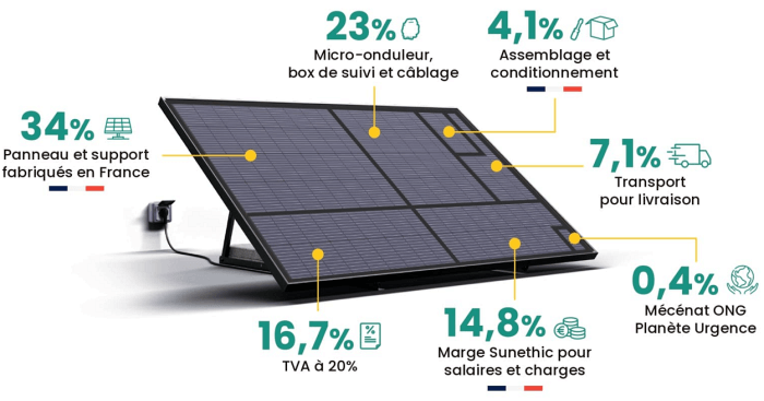 découvrez les attentes des utilisateurs de panneaux solaires : performances, économies d'énergie, et impact environnemental. informez-vous sur les critères essentiels pour choisir le bon système solaire et optimiser votre investissement tout en contribuant à la transition énergétique.