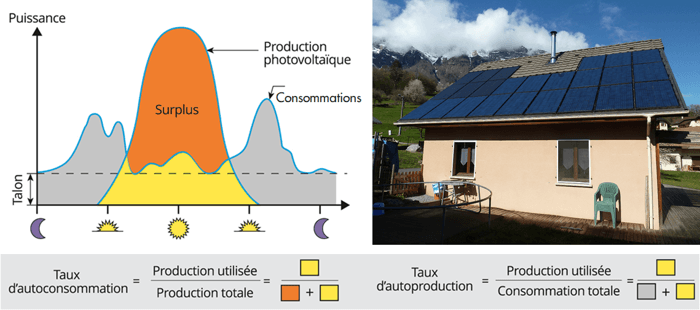 découvrez comment l'autoconsommation solaire peut transformer votre consommation d'énergie. optimisez vos factures d'électricité, investissez dans des solutions durables et profitez des bienfaits de l'énergie solaire tout en réduisant votre empreinte carbone.