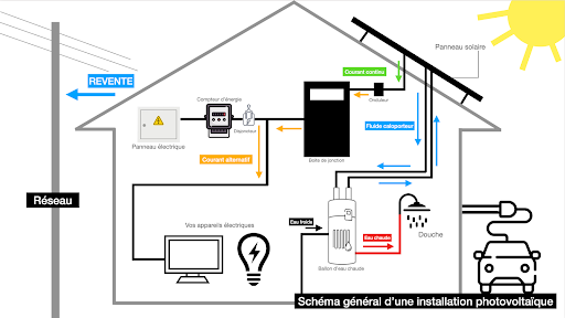 découvrez les avantages de l'autoconsommation solaire : économie d'énergie, réduction des factures et respect de l'environnement. investissez dans une solution durable et rentable pour votre habitat grâce à l'énergie solaire.