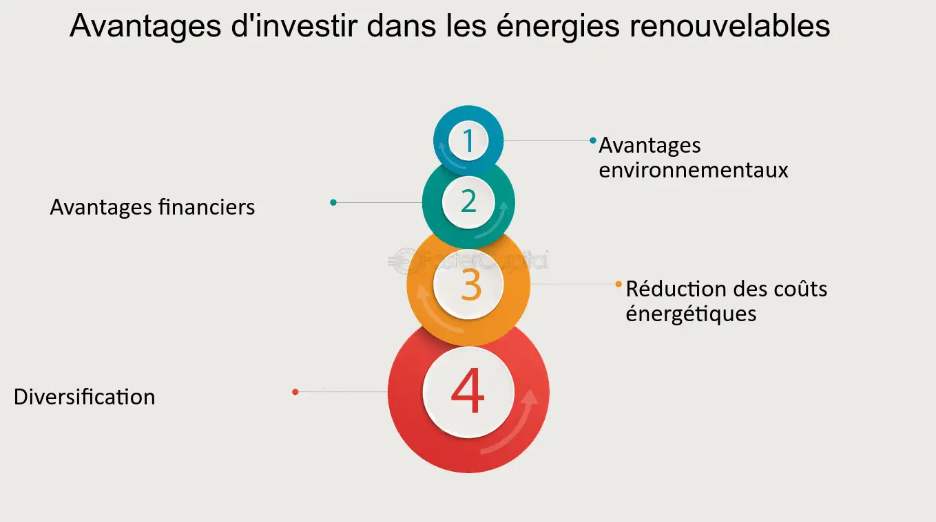 découvrez les nombreux avantages des énergies renouvelables : des solutions durables pour un avenir plus vert, une réduction des coûts énergétiques et une diminution de l'empreinte carbone. engagez-vous en faveur d'une planète plus saine !