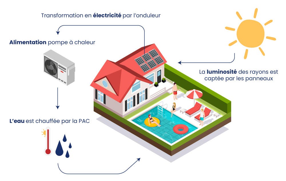 découvrez les avantages de l'installation solaire triphasé en 2025, une solution efficace pour optimiser votre production d'énergie, réduire vos factures et contribuer à une transition énergétique durable.