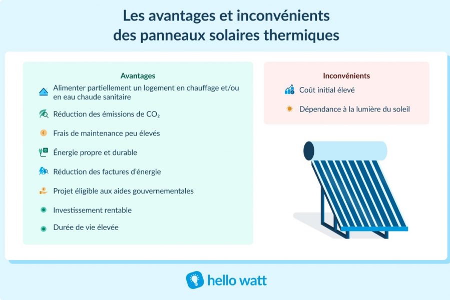 d&eacute;couvrez les avantages des panneaux photovolta&iuml;ques en 2025 : une solution durable pour r&eacute;duire vos factures d'&eacute;nergie, profiter des aides gouvernementales et contribuer &agrave; la pr&eacute;servation de l'environnement.