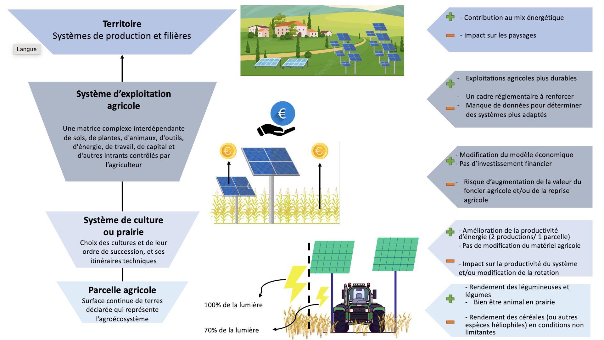 d&eacute;couvrez les avantages des panneaux photovolta&iuml;ques en 2025. optimisez votre consommation d'&eacute;nergie, r&eacute;duisez vos factures et participez &agrave; la transition &eacute;nerg&eacute;tique tout en b&eacute;n&eacute;ficiant d'aides financi&egrave;res et d'innovations technologiques. ne laissez pas passer cette opportunit&eacute; &eacute;cologique et &eacute;conomique !
