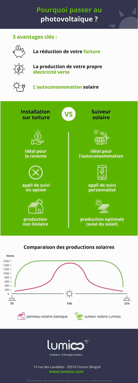 découvrez les nombreux avantages de la simulation des panneaux solaires, une méthode efficace pour évaluer le potentiel énergétique de votre installation, optimiser votre investissement et réduire votre empreinte carbone. informez-vous sur les bénéfices financiers et environnementaux liés à l'utilisation de l'énergie solaire.