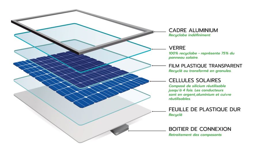 découvrez les panneaux photovoltaïques axitec 2025, une solution innovante pour produire de l'énergie solaire efficacement. performances optimisées, durabilité et esthétisme s'allient pour transformer votre consommation d'énergie. investissez dans un avenir plus vert avec axitec.