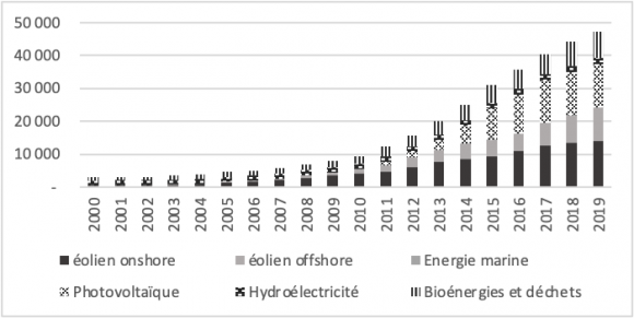 découvrez comment bp adapte sa stratégie sur les énergies renouvelables au royaume-uni pour répondre aux défis écologiques et renforcer son engagement envers la transition énergétique durable.