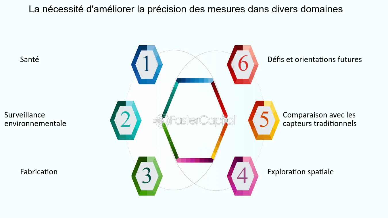 découvrez comment les capteurs quantiques révolutionnent les smartphones, offrant des performances inégalées en matière de détection et d'analyse. plongez dans l'avenir de la technologie mobile avec des appareils plus intelligents et sensibles grâce à l'innovation des capteurs quantiques.