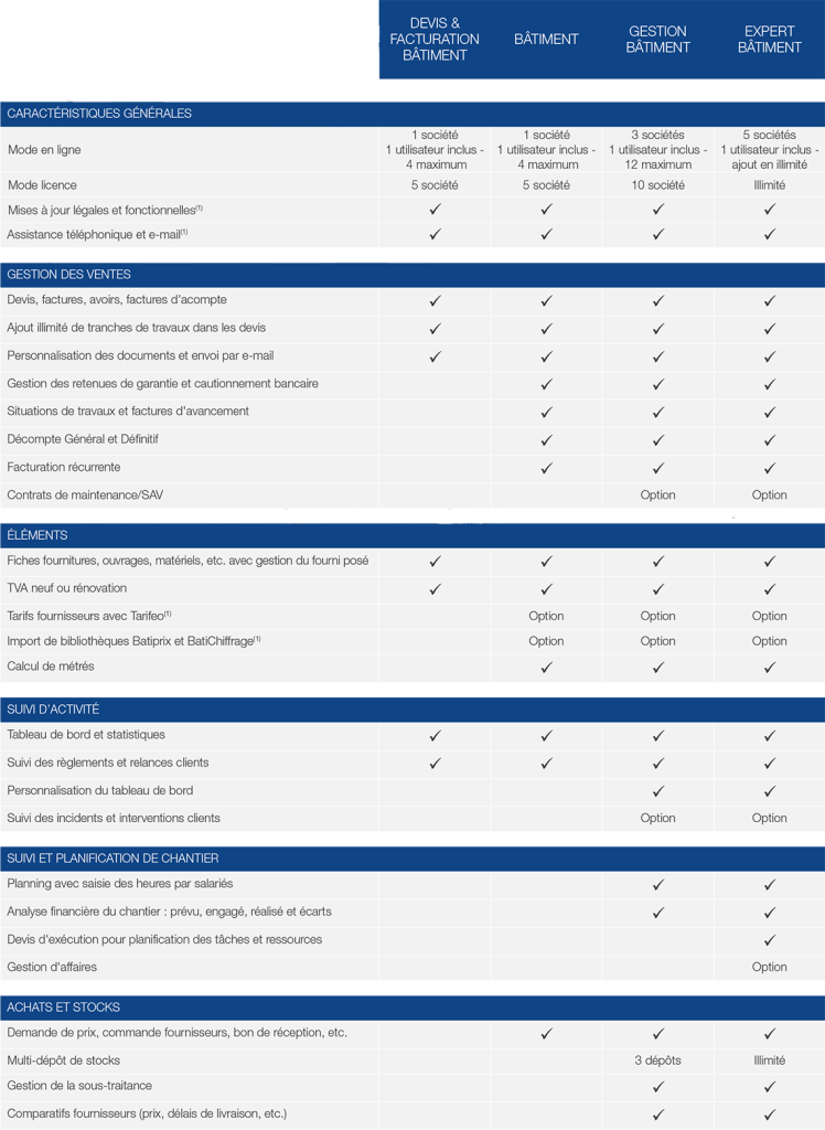 découvrez notre guide complet pour comparer les devis et faire le meilleur choix pour vos projets. obtenez des conseils pratiques, des astuces et des astuces pour évaluer les offres et garantir un service de qualité.