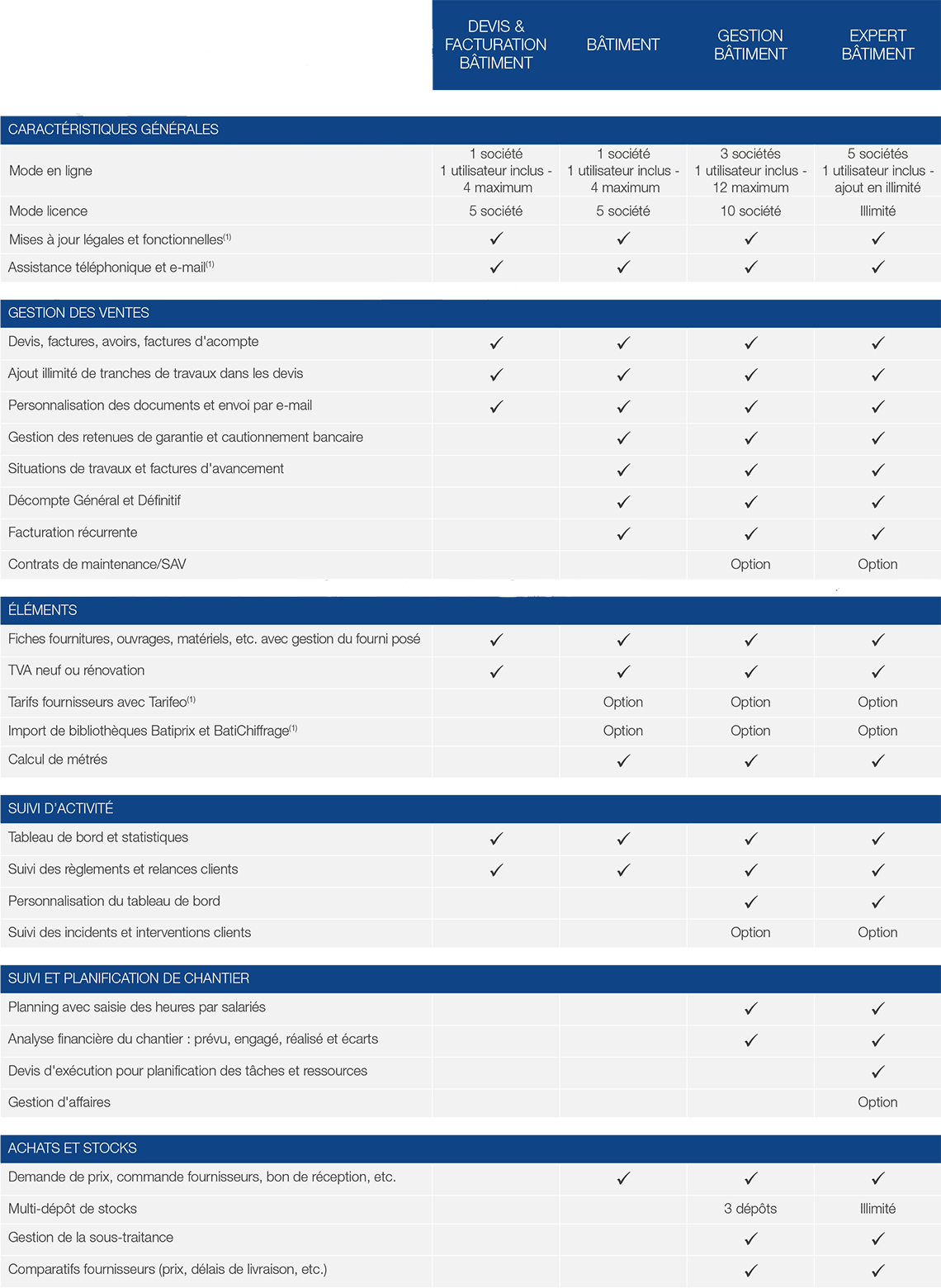 découvrez notre guide complet pour comparer les devis et faire le meilleur choix pour vos projets. obtenez des conseils pratiques, des astuces et des astuces pour évaluer les offres et garantir un service de qualité.