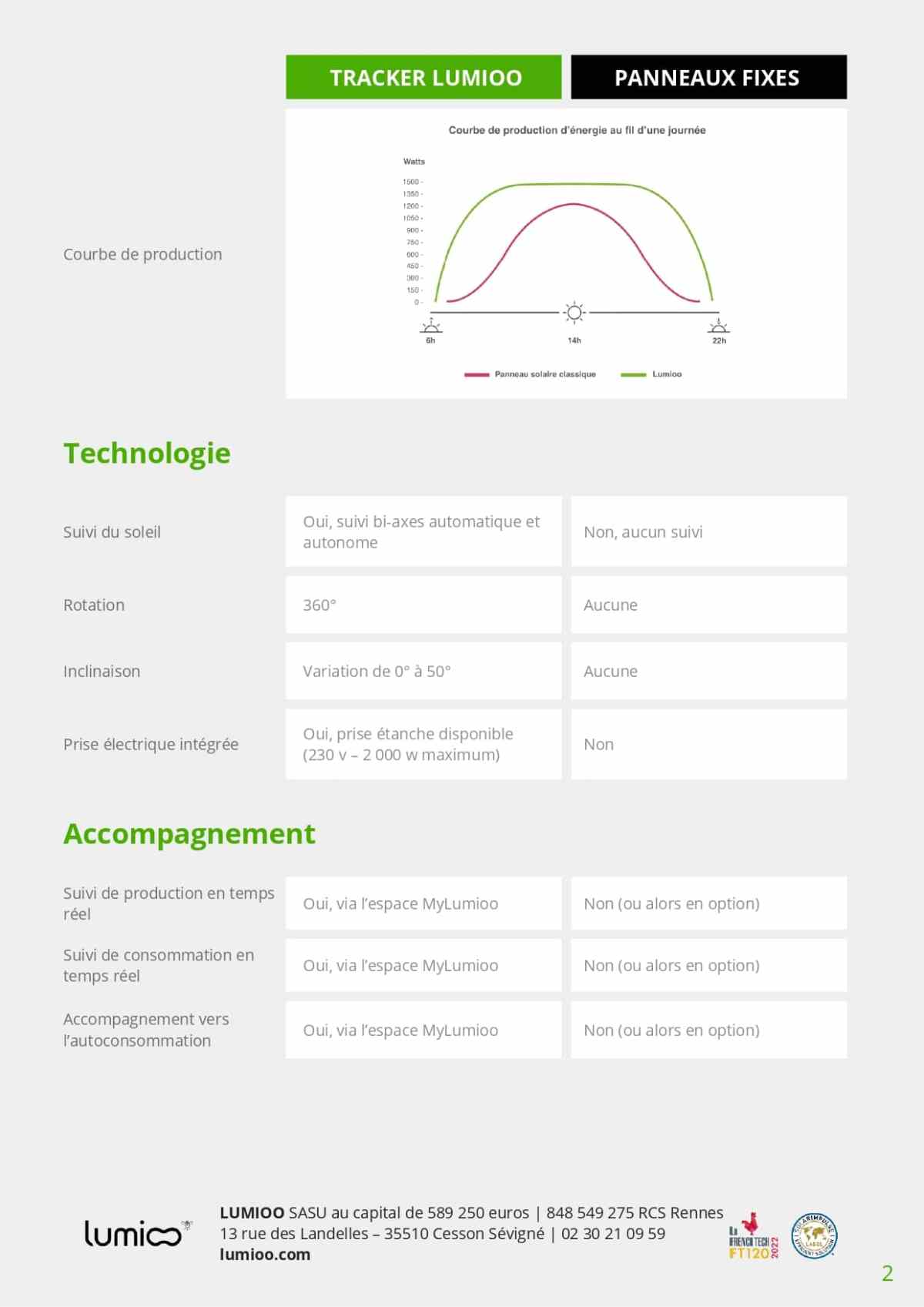 d&eacute;couvrez notre comparateur de panneaux solaires, l'outil id&eacute;al pour choisir la meilleure solution &eacute;nerg&eacute;tique pour votre maison. comparez les prix, performances et avis des diff&eacute;rents mod&egrave;les afin d'optimiser votre installation solaire et r&eacute;duire vos factures d'&eacute;lectricit&eacute;.