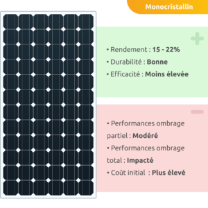 découvrez notre comparateur de panneaux solaires pour trouver l'offre idéale adaptée à vos besoins énergétiques. comparez les prix, les performances et les avis des utilisateurs pour faire le choix le plus éclairé et économiser sur votre facture d'électricité.