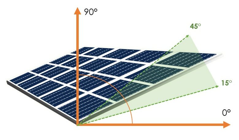 découvrez notre comparateur de panneaux solaires pour choisir le modèle qui convient le mieux à vos besoins. analysez les prix, les performances et les avis des utilisateurs afin d'optimiser votre installation solaire et de réaliser des économies d'énergie.