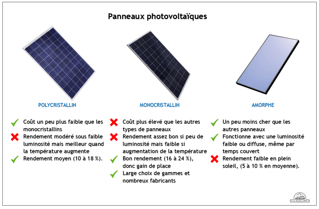 découvrez notre guide complet sur les comparateurs de panneaux solaires. comparez les meilleures options du marché pour choisir le système énergétique adapté à vos besoins et maximisez vos économies d'énergie tout en préservant l'environnement.