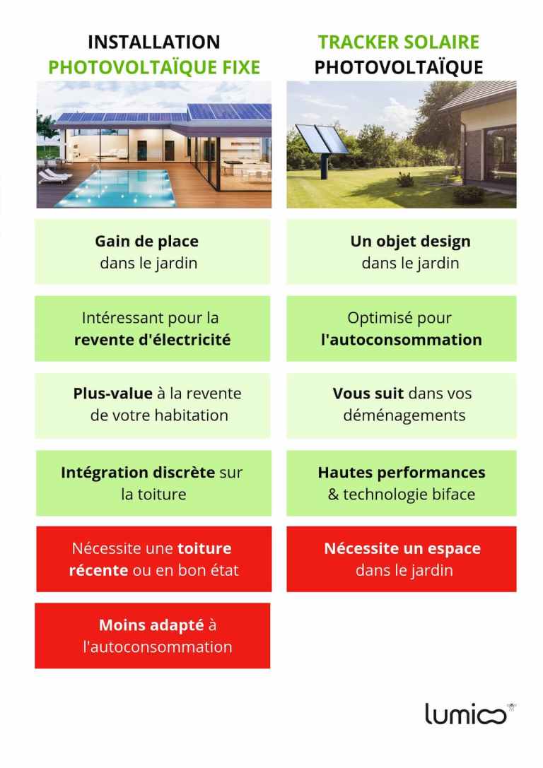 d&eacute;couvrez notre guide complet sur les comparateurs de panneaux solaires. comparez facilement les meilleures offres et faites le choix id&eacute;al pour votre installation photovolta&iuml;que. &eacute;conomisez sur votre facture d'&eacute;lectricit&eacute; tout en pr&eacute;servant l'environnement !