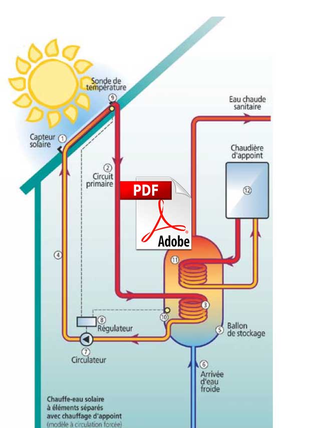 découvrez notre comparatif complet des panneaux solaires pour choisir la meilleure option adaptée à vos besoins. analyse des performances, de l'efficacité énergétique, des tarifs et des avis d'experts. optez pour l'énergie renouvelable avec confiance !